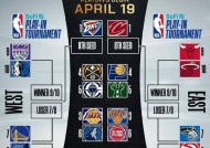 NBA常规赛赛程吃紧，费城76人加时末段防线松动，目标明确，控场能力受关注的简单介绍-乐竞体育